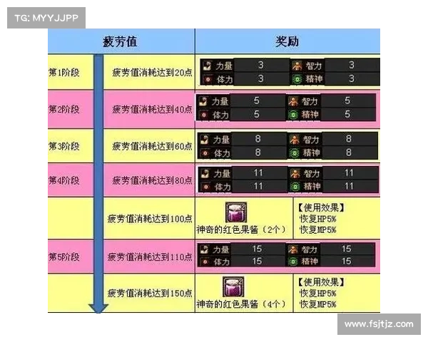 提升龙之谷游戏体验的五大疲劳机制优化建议 提升龙之谷游戏体验的五大疲劳机制优化建议