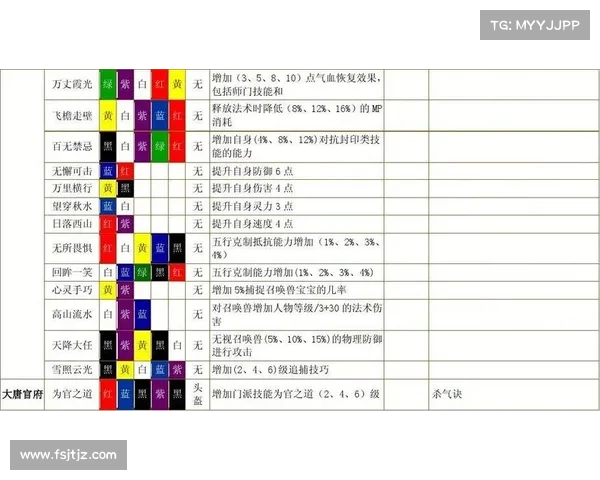 梦幻西游符石选择技巧与优化策略全解析助你轻松提升战力 梦幻西游符石选择技巧与优化策略全解析助你轻松提升战力