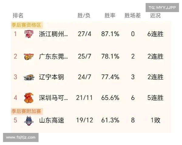 如何准确查询并了解CBA2023赛季的正式结束时间与相关赛事安排